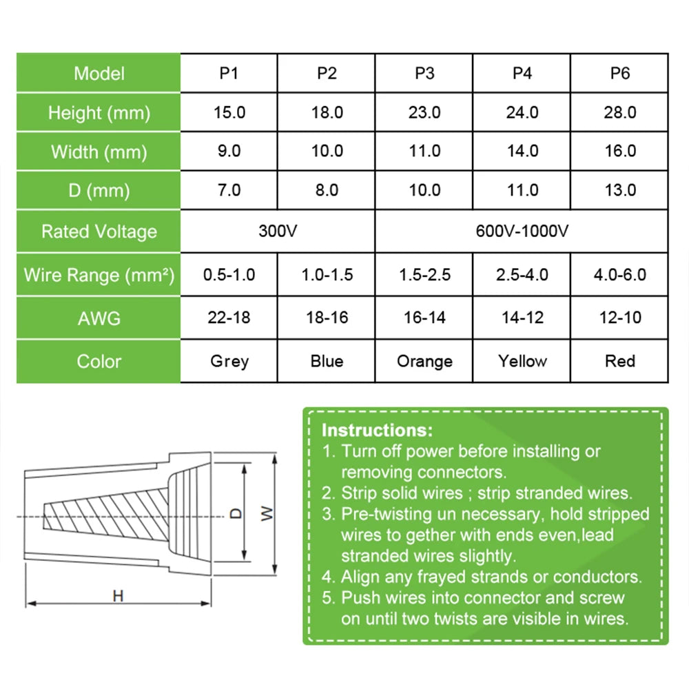 Twist Terminal Quick Wire Connector 50PCS Colorful Electrical Insulated Crimp